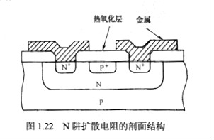 無(wú)源器件