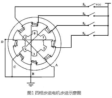 步進馬達驅(qū)動電路