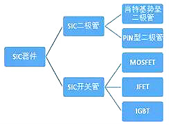 碳化硅二極管的優(yōu)勢(shì)