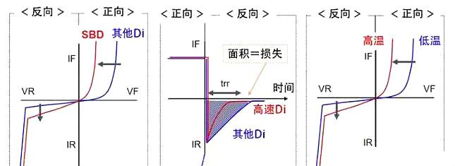 快速恢復整流二極管