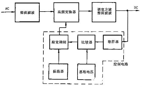 開關(guān)電源電路圖