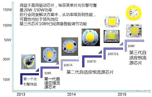 LED恒流源電路圖