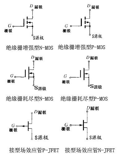 電路圖符號(hào)