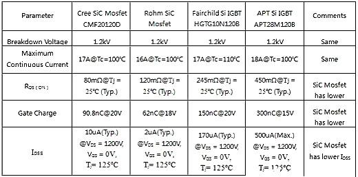 SiC Mosfet