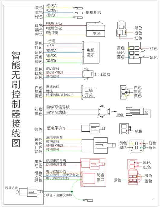 電動(dòng)車控制器接線圖