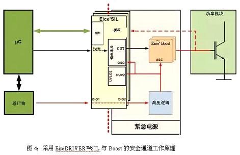 車載逆變器設(shè)計方案