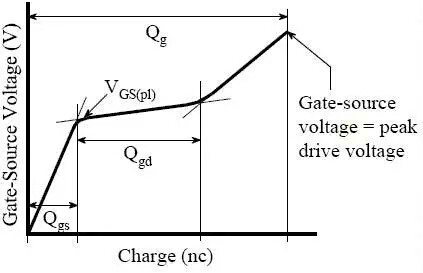 MOSFET