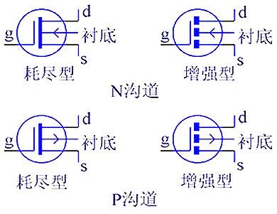 mos管工作原理圖