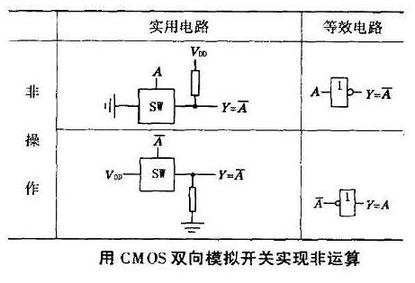 CMOS傳輸門工作原理