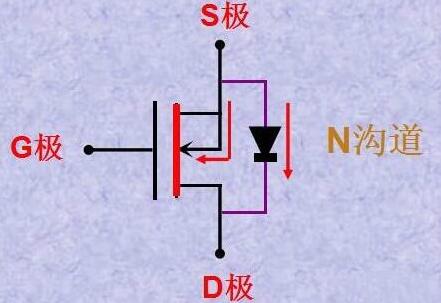 怎么區(qū)分MOS管的極