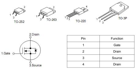 KNX3206A參數(shù) 110A/60V