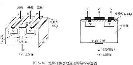 n溝道場(chǎng)效應(yīng)管工作原理