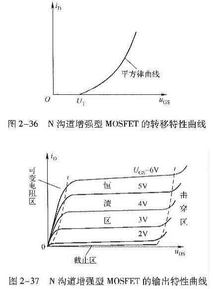 n溝道場(chǎng)效應(yīng)管工作原理