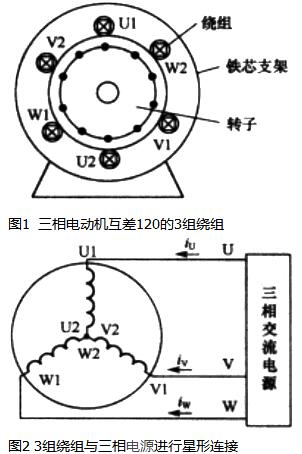 電動機原理與結(jié)構(gòu)圖,三相異步電動機