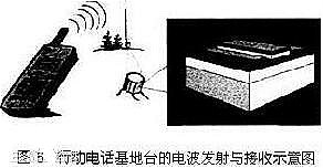 雙極性晶體管和mos區(qū)別