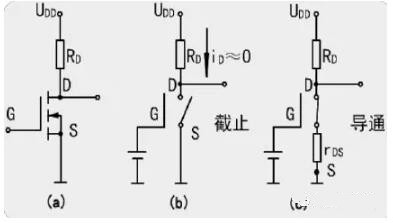 MOS開(kāi)關(guān)管，MOS管