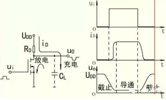 MOS開(kāi)關(guān)管，MOS管