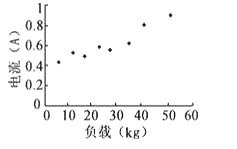 電動(dòng)推桿電機(jī)控制電路