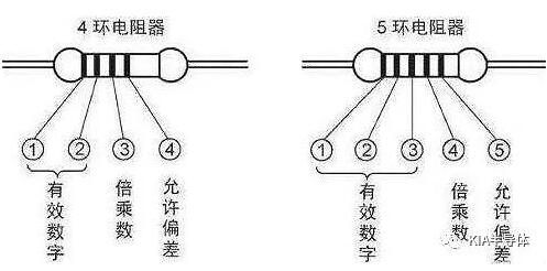 電子元器件基礎(chǔ)知識(shí)