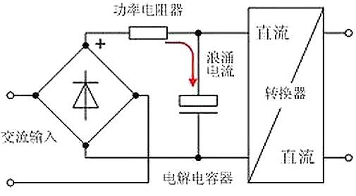 開關(guān)電源,電流,浪涌電流