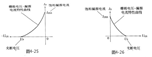 MOS管,場效應(yīng)管,MOS管四個(gè)區(qū)域