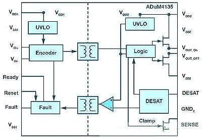 MOSFET,IGBT,絕緣柵極隔離驅(qū)動(dòng)