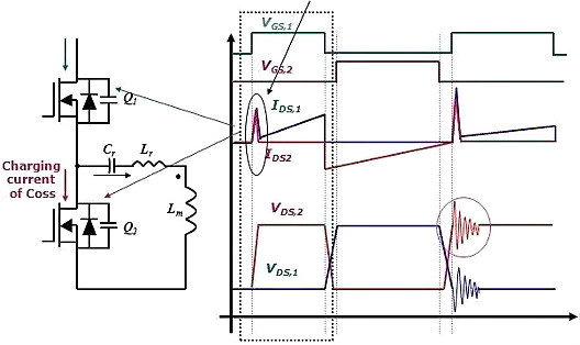 半橋諧振LLC+CoolMOS開(kāi)關(guān)管