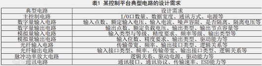 硬件電路設(shè)計(jì),開(kāi)關(guān)電源