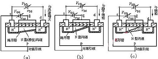 可控硅與場(chǎng)效應(yīng)管的區(qū)別