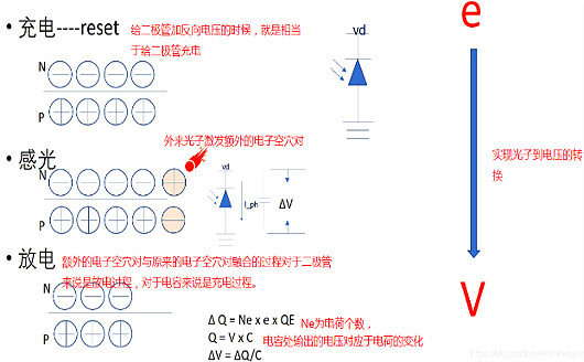 cmos圖像傳感器結(jié)構(gòu)