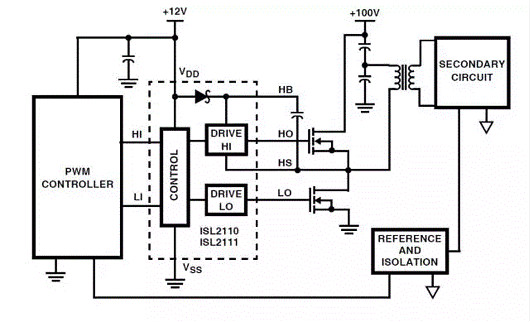 MOSFET,MOSFET驅(qū)動(dòng)技術(shù)