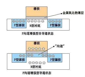 場效應(yīng)管原理