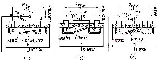 場效應(yīng)管原理