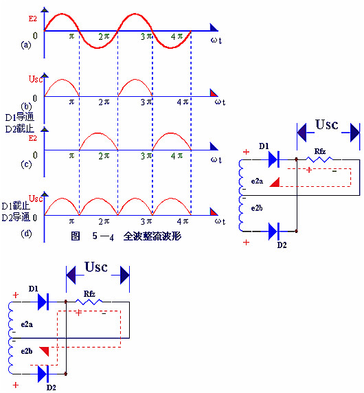 電子電路圖，整流二極管的作用,整流電路