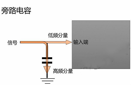 旁路電容,去耦電容