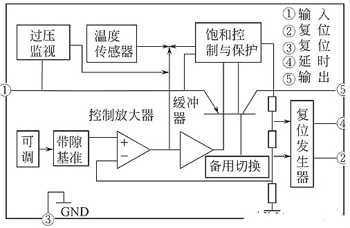 華強電子網(wǎng) 集成穩(wěn)壓器