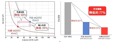 碳化硅mosfet