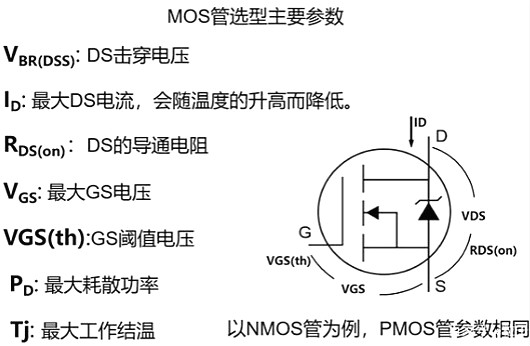 MOS管,場(chǎng)效應(yīng)管,半導(dǎo)體