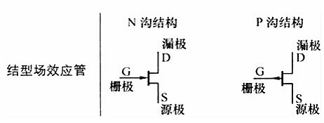 mos管的電路符號