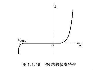 半導(dǎo)體,半導(dǎo)體如何區(qū)分