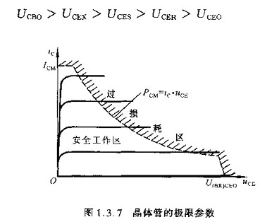 半導(dǎo)體,半導(dǎo)體如何區(qū)分