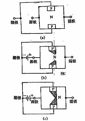 FET,場效應(yīng)管