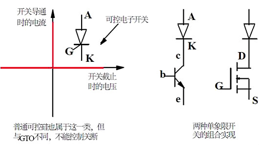 功率MOSFET,MOS管,MOSFET