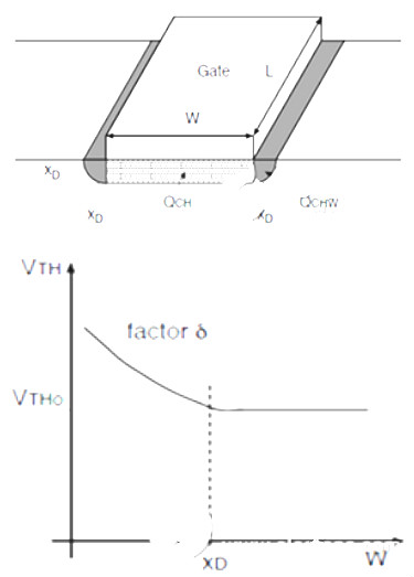 MOS管,MOSFET,閾值電壓