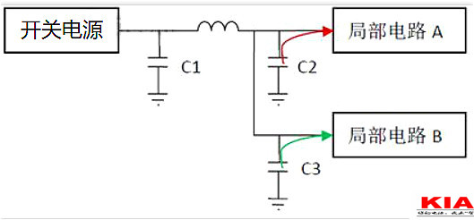 電源,去耦電容,電源設(shè)計(jì)