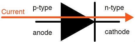 雙極結(jié)型晶體管,場效應(yīng)晶體管,PN結(jié)