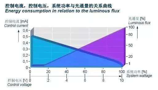 場效應(yīng)管調(diào)光