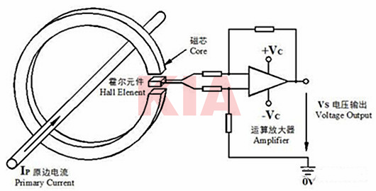 霍爾傳感器工作原理、作用詳解-KIA MOS管