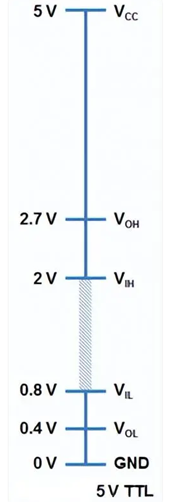 邏輯電平是什么,邏輯電平有哪些？-KIA MOS管