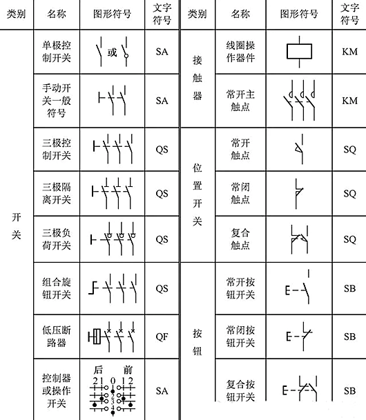 電路圖開關符號